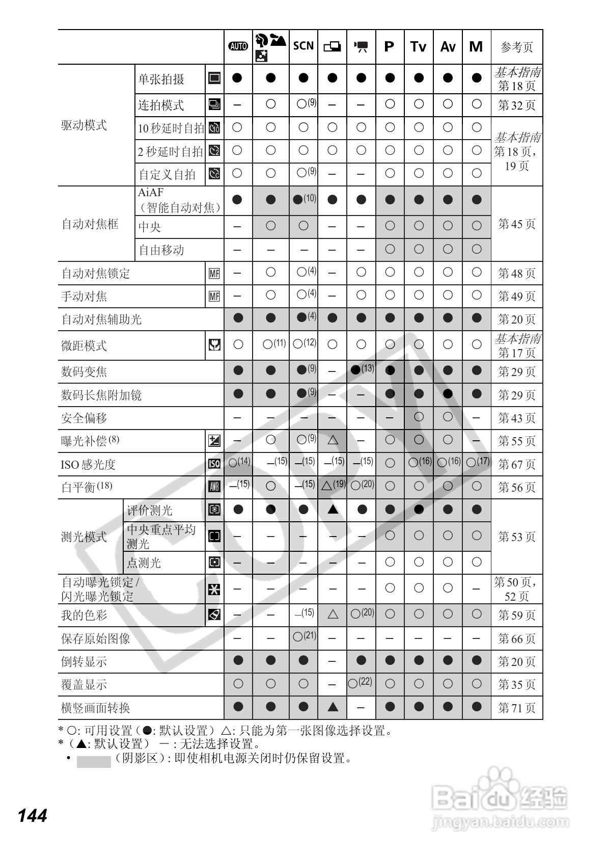 佳能PowerShot A640数码相机使用说明书:[15]