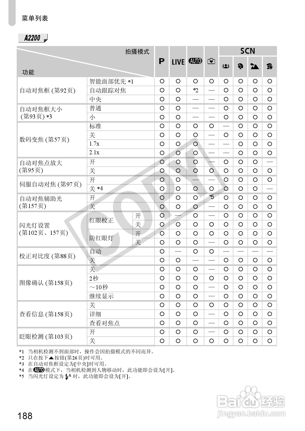 佳能PowerShot A3300IS相机使用说明书:[19]