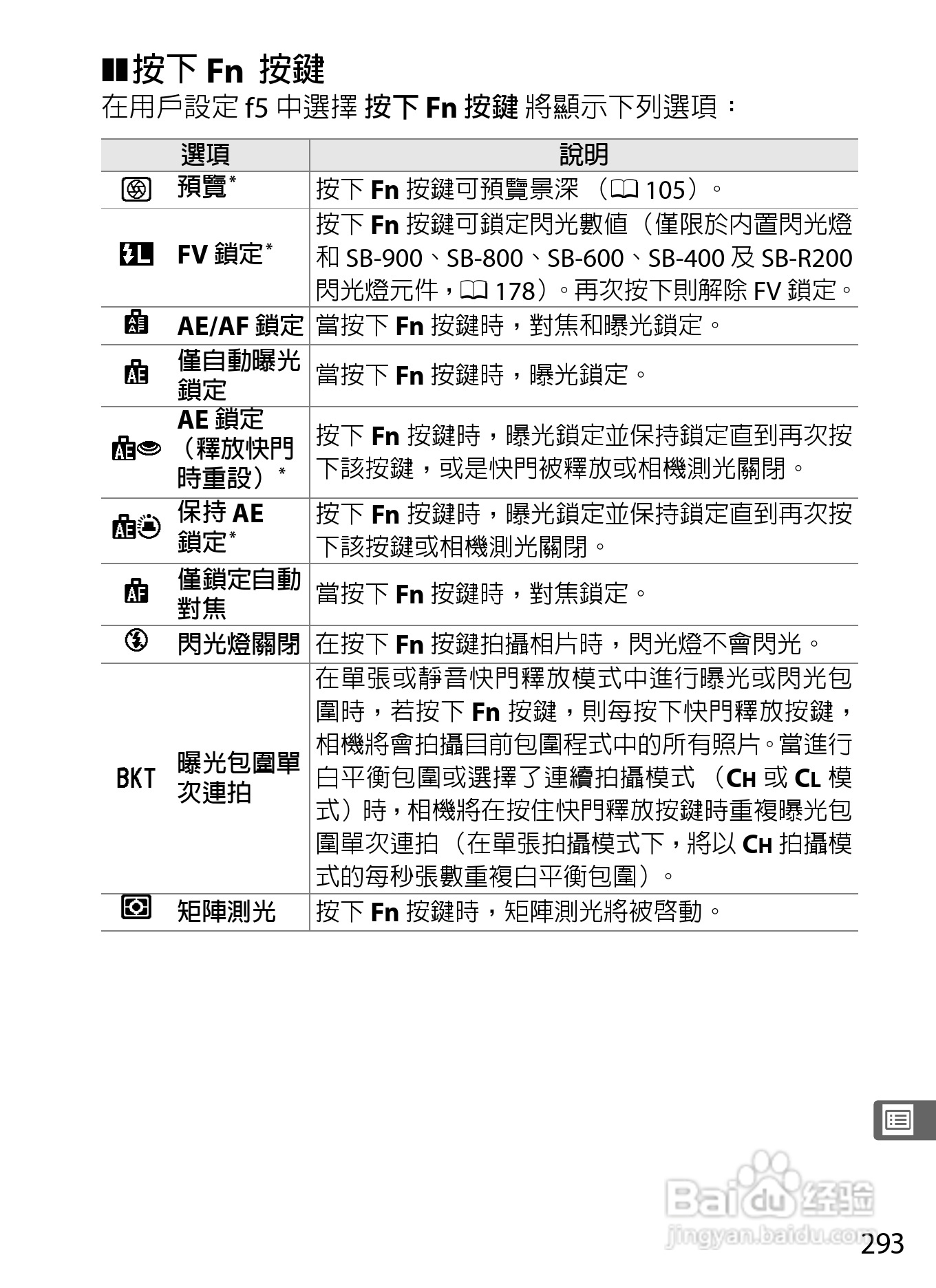 尼康D300S数码相机使用说明书:[32]