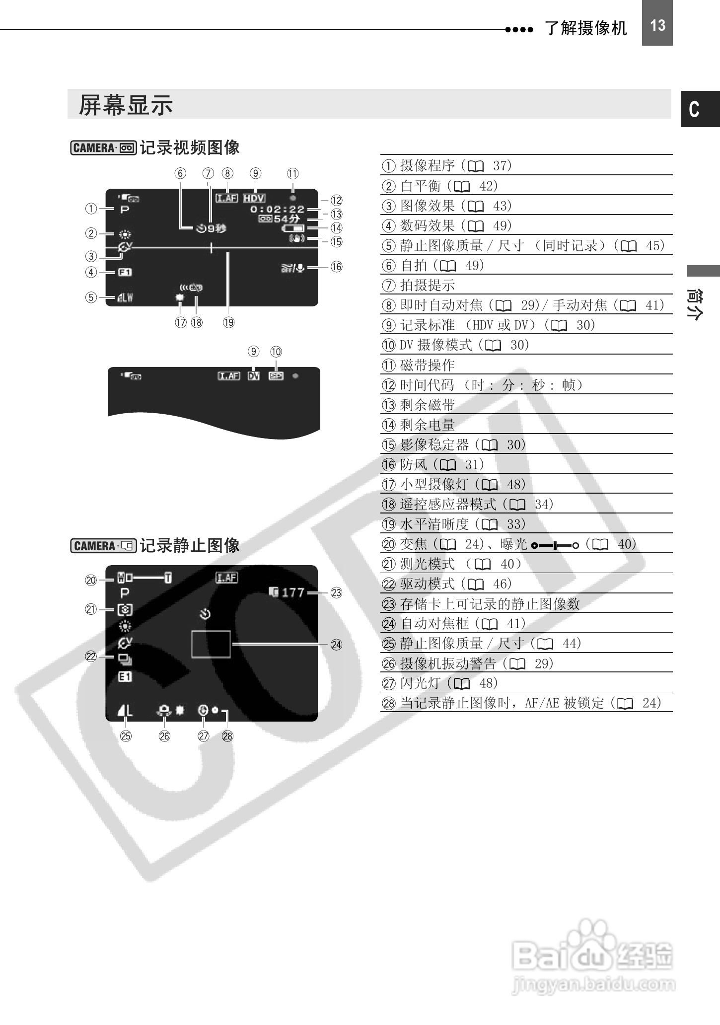 佳能HV10数码摄像机使用说明书:[2]