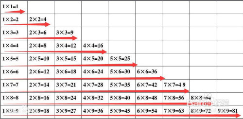 乘法口诀怎么背才正确