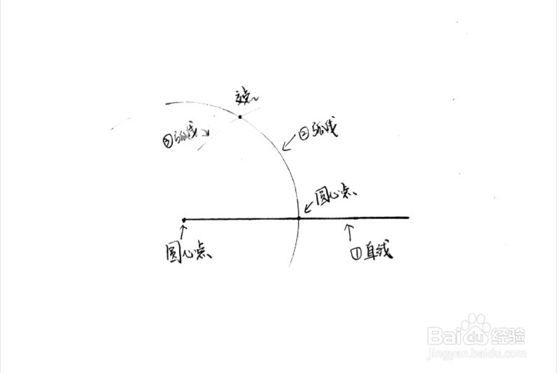 构造等边三角形 技巧