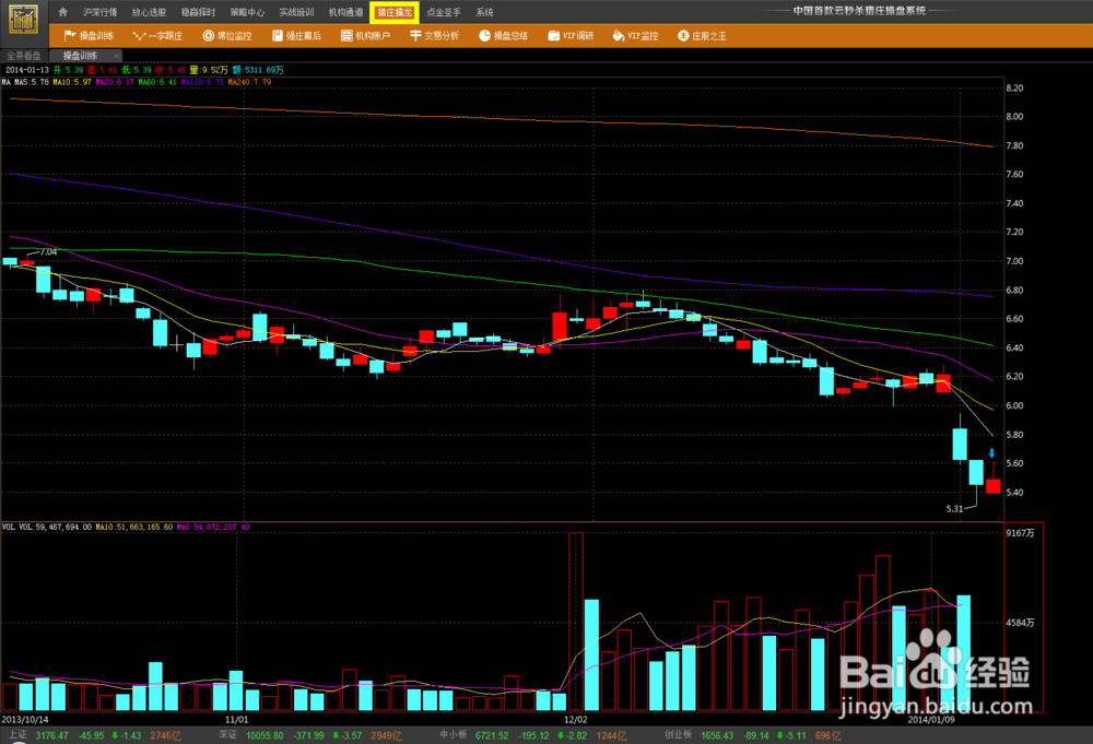 股票分析软件中国放心股免费特权功能如何使用
