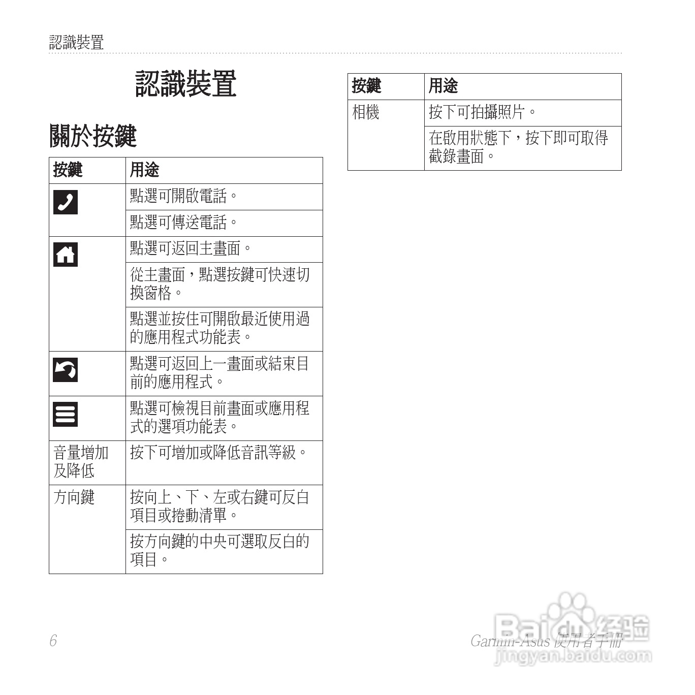 华硕Garmin-Asus A50手机使用说明书:[2]