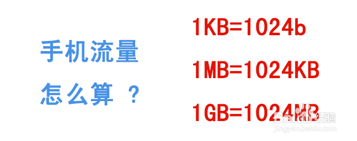 微信小视频流量怎么算