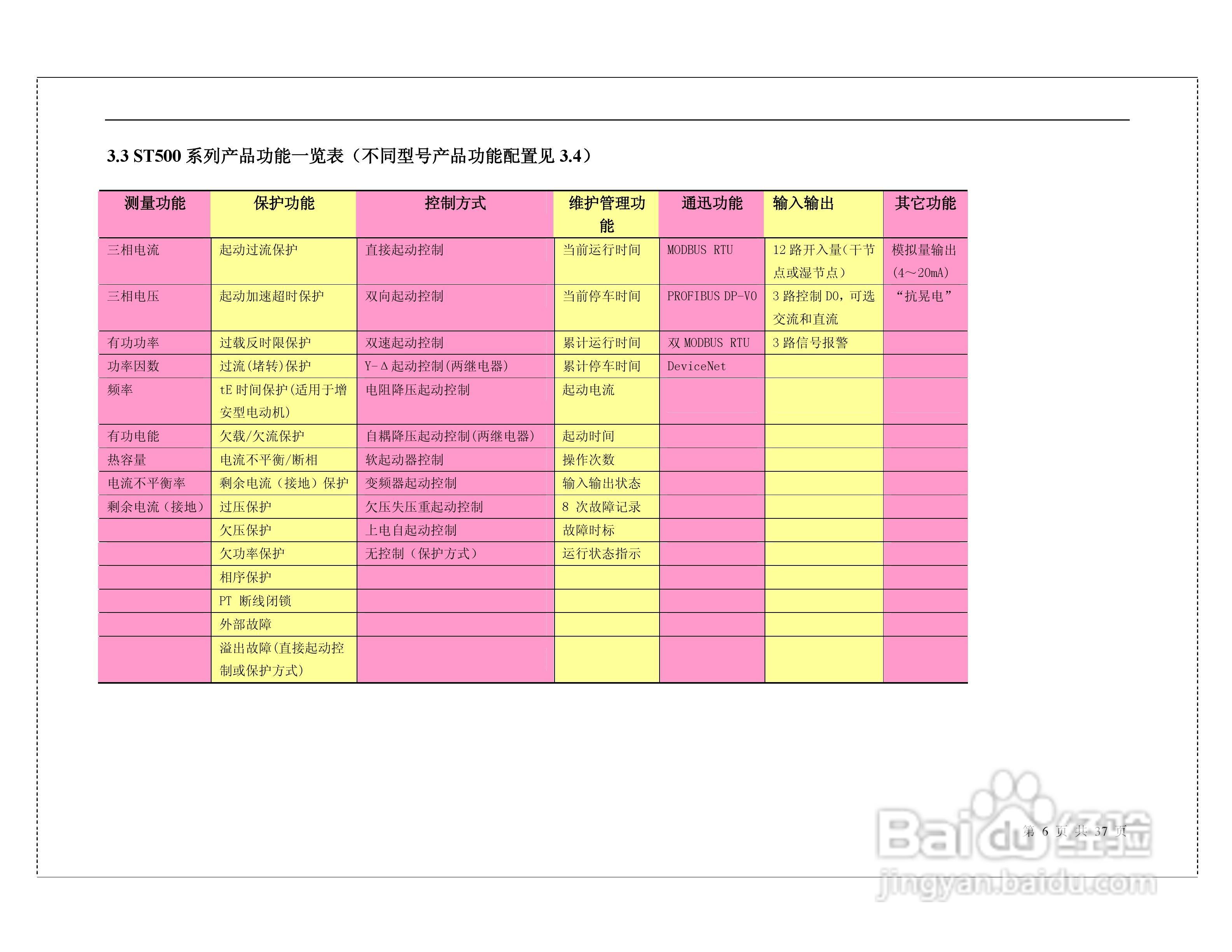 ST500系列智能电动机控制器说明书:[1]
