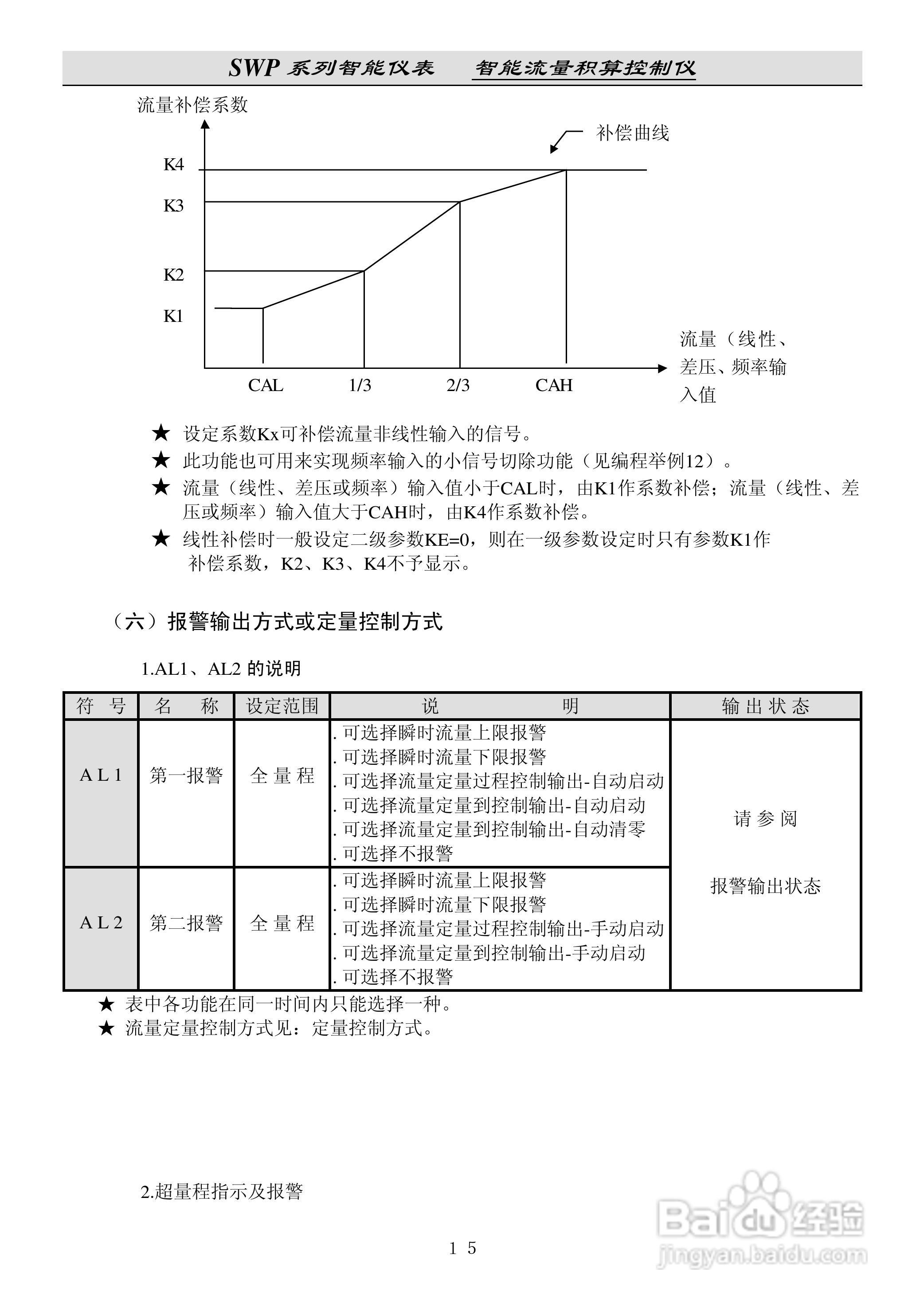 昌晖SWP-LE流量积算仪说明书:[2]
