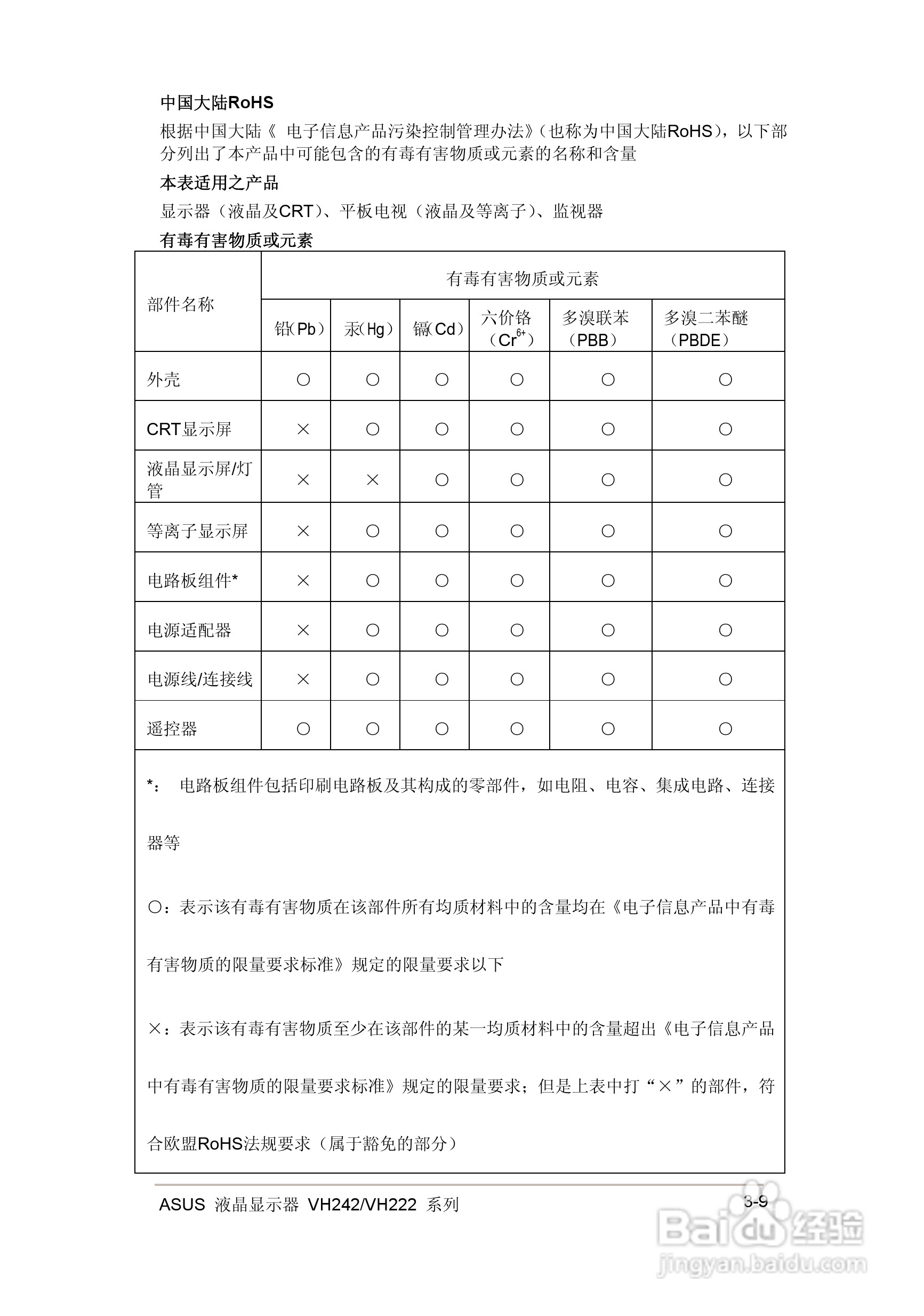 华硕VH242液晶显示器使用说明书:[3]