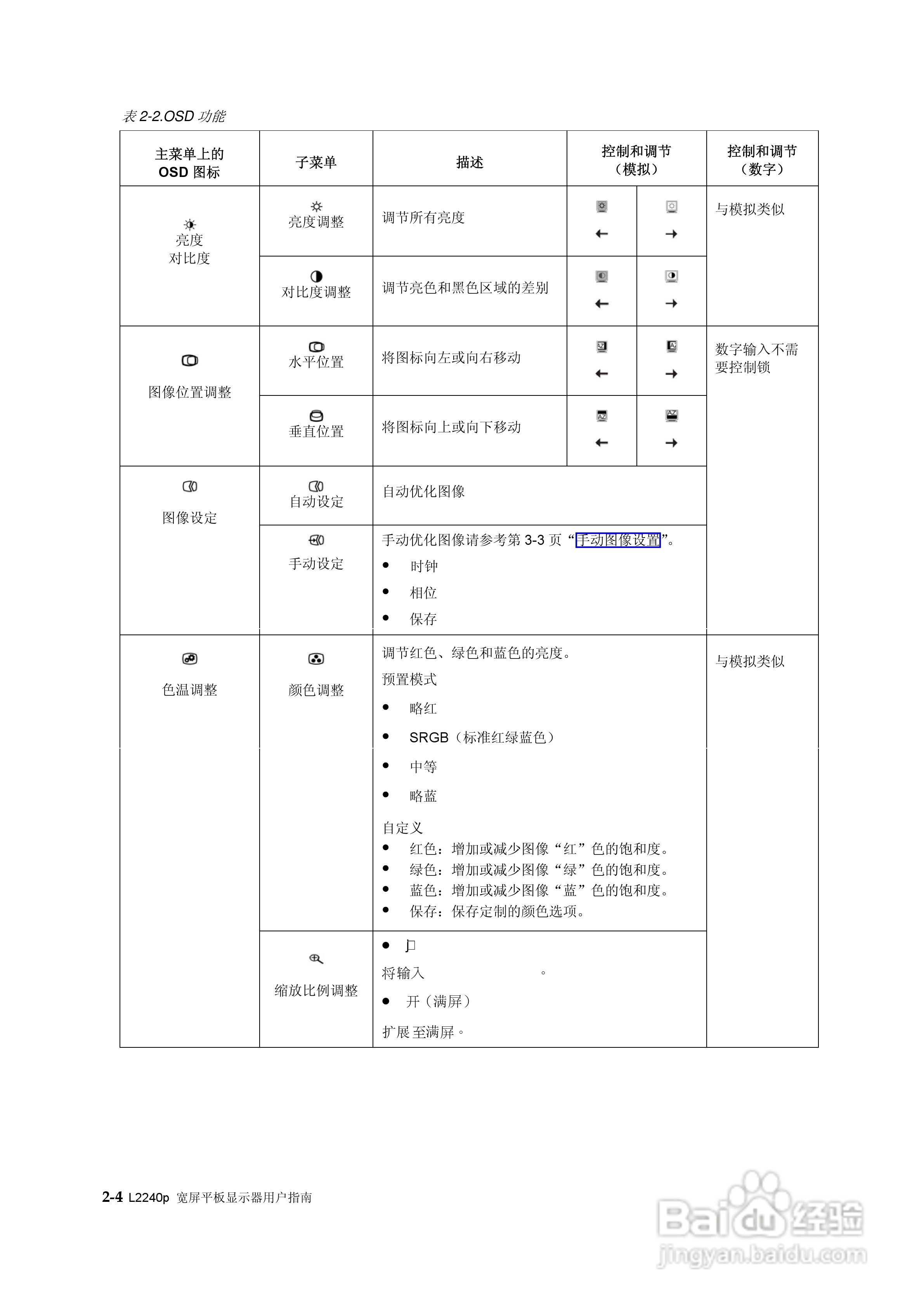 联想L2240p液晶显示器使用说明书:[2]