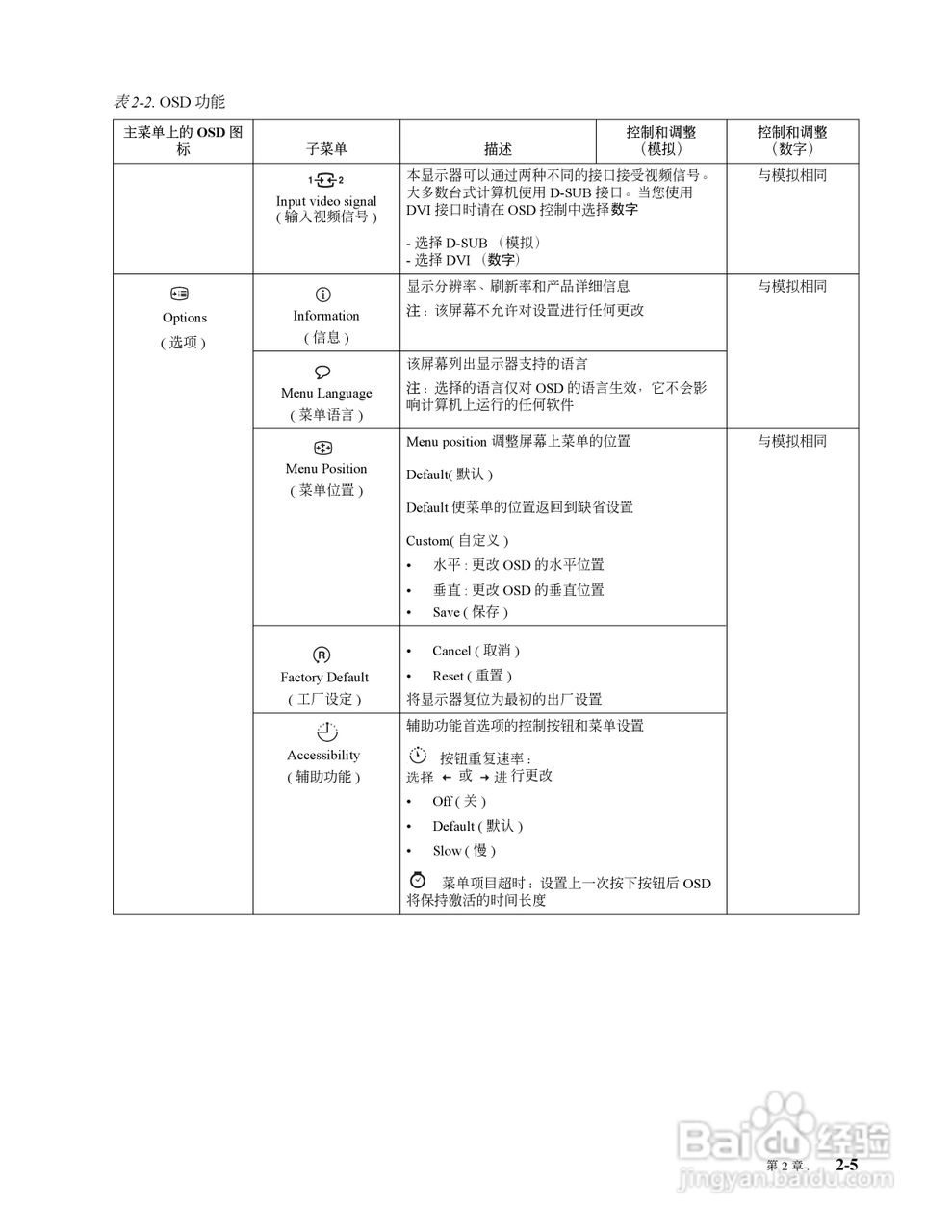 联想L197液晶显示器使用说明书:[2]