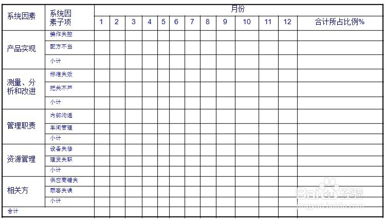 处理客户投诉的方法