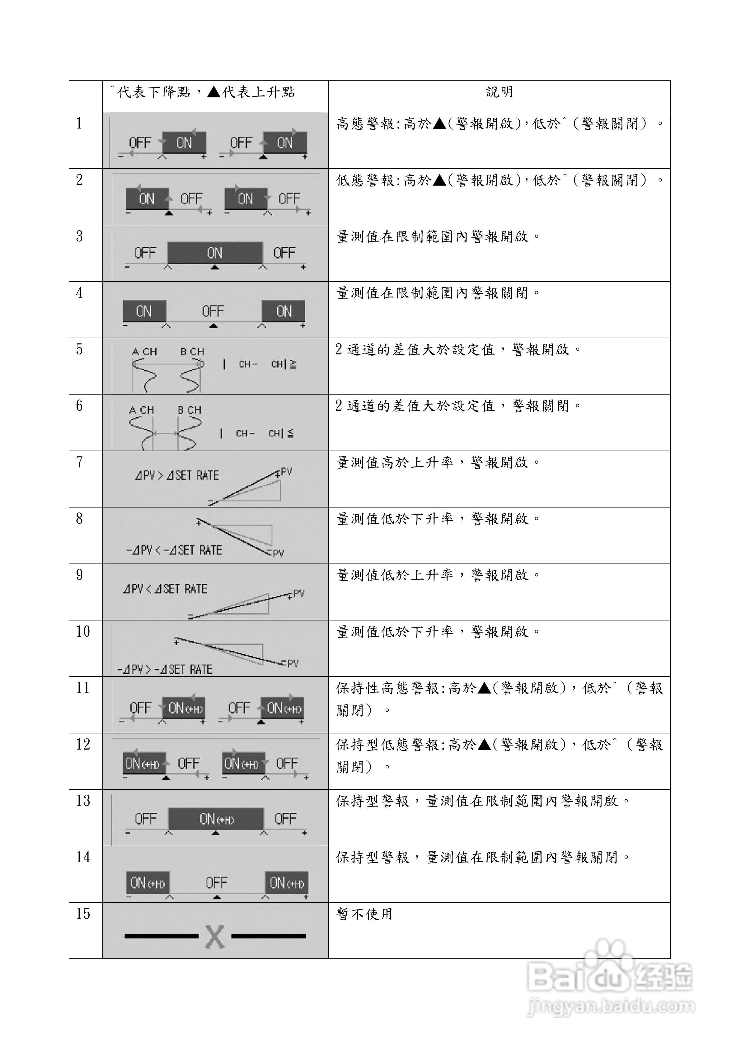志禾工业GR100记录器操作手册:[3]