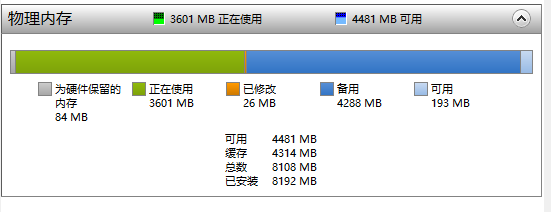 WIN8系统如何查看应用程序占用内存详细信息