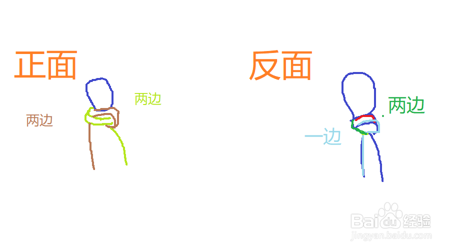 如何做金刚结手绳