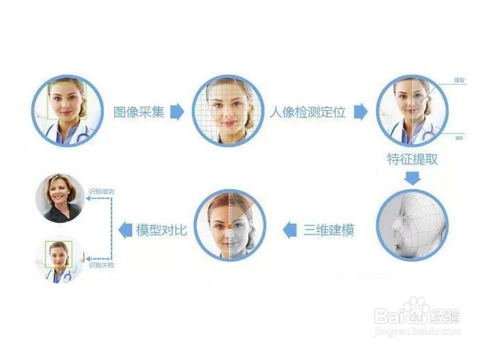 人脸识别广告显示屏