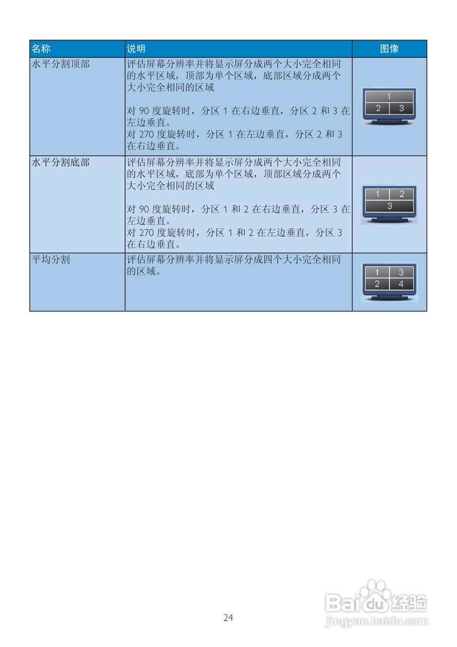 飞利浦201B2CB/93液晶显示器使用说明书:[3]