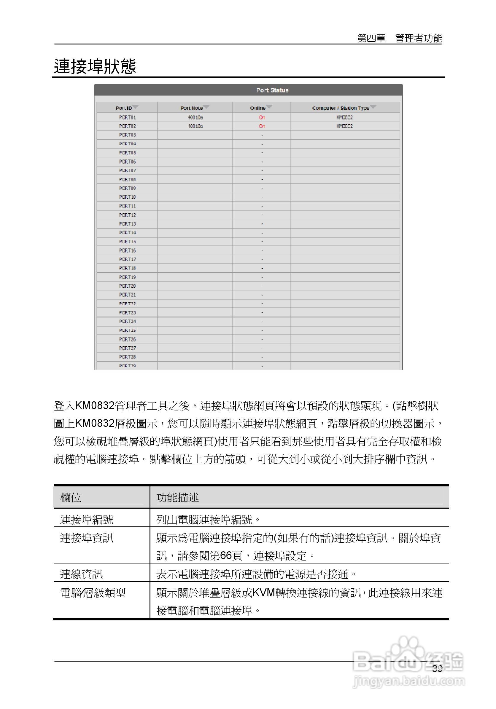 Matrix KVM 切换器KM0832 使用者说明书:[5]