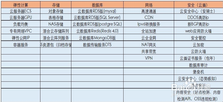 联通双创云快线是什么产品？