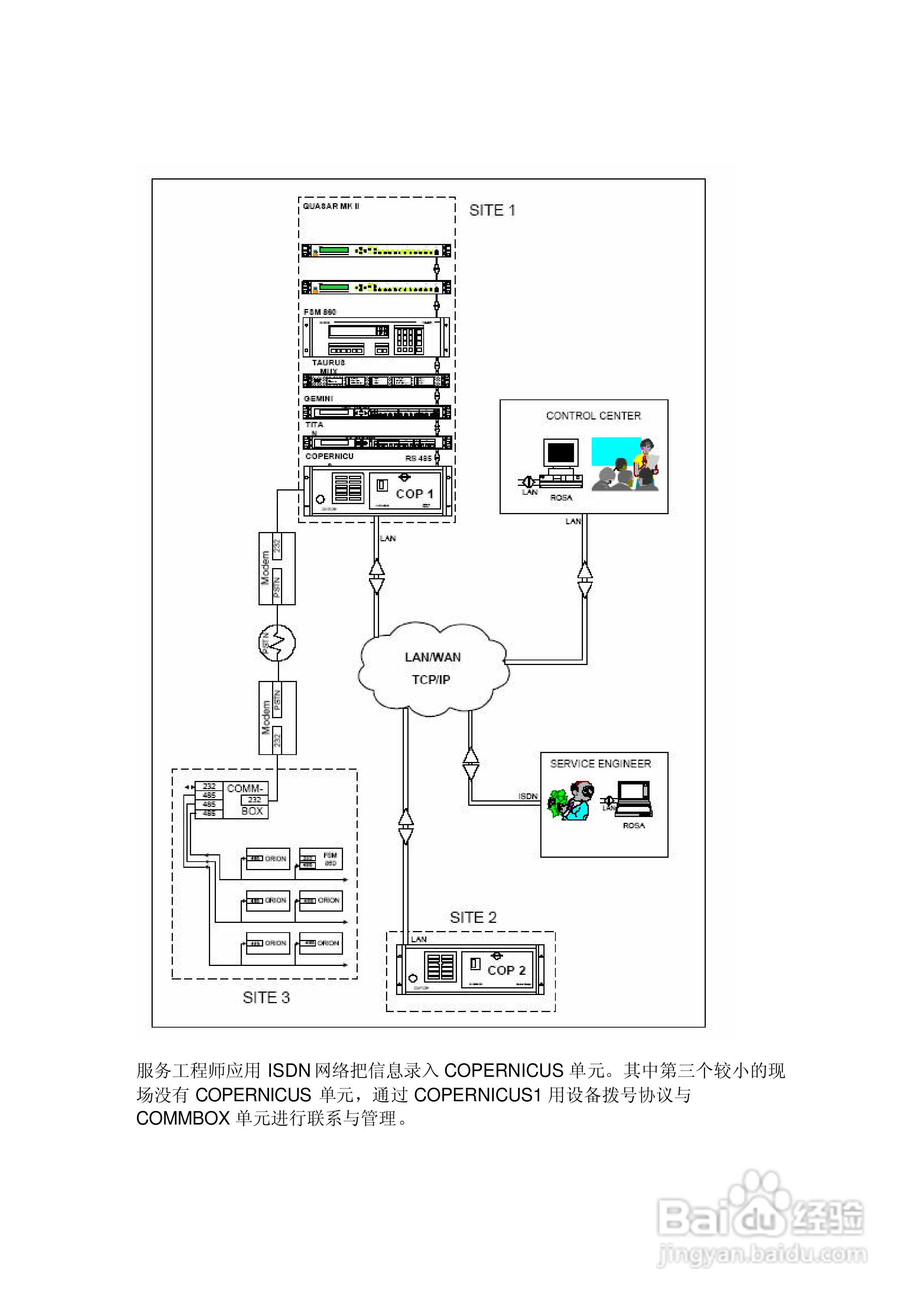 Quasar Mkll QAM调制器中文使用手册:[3]