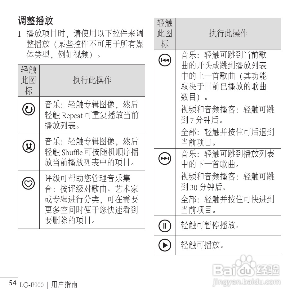 LG LG-E900手机使用说明书:[15]