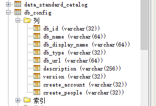 hibernate执行本地化sql