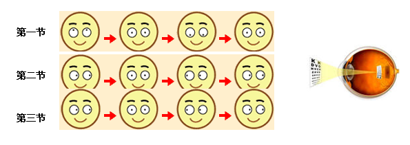 看得清视力训练仪说明书