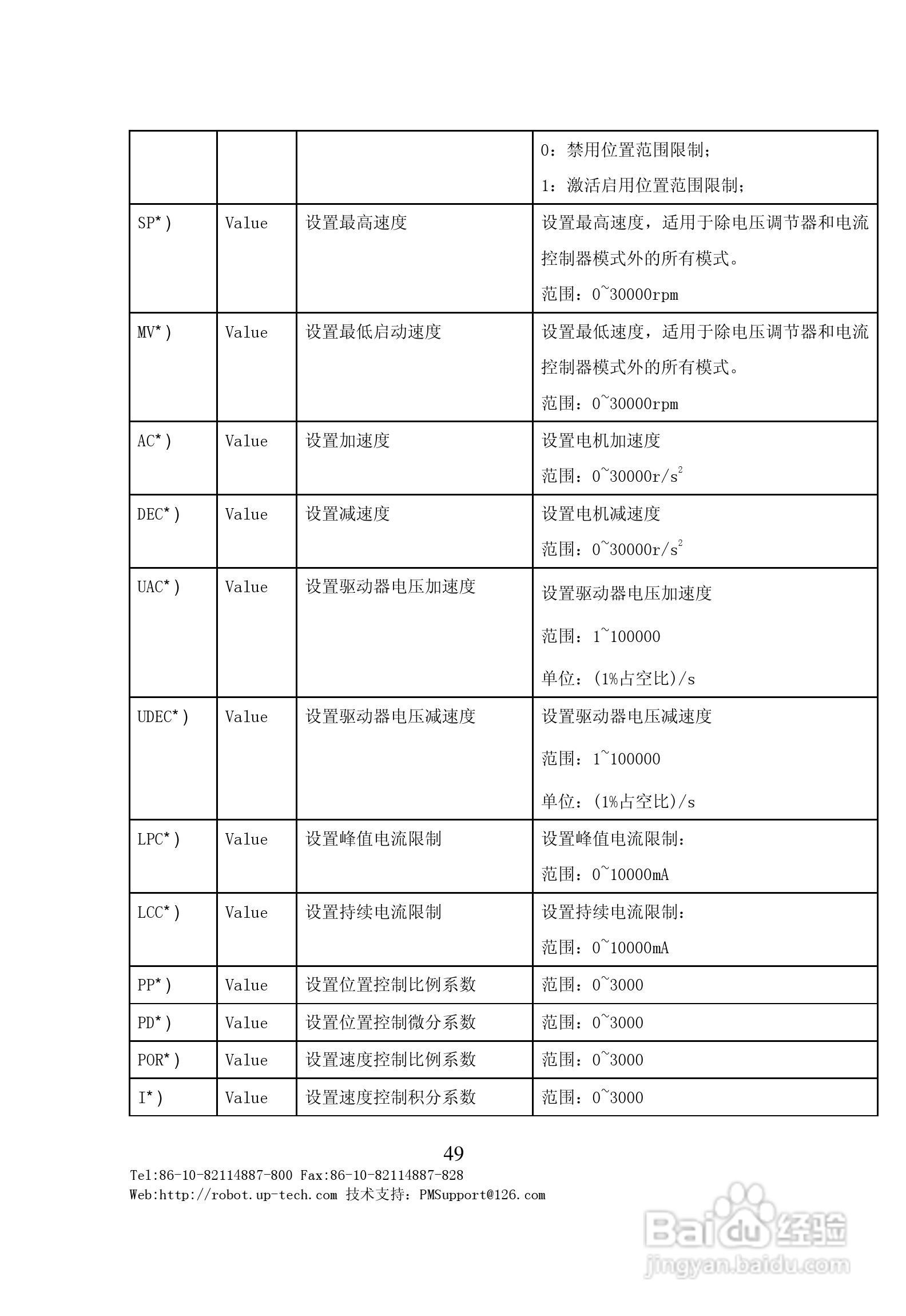 BDMC3606S直流电机伺服驱动器用户手册V1.0:[5]
