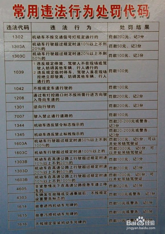 不同车辆违章行为怎么用代码表示