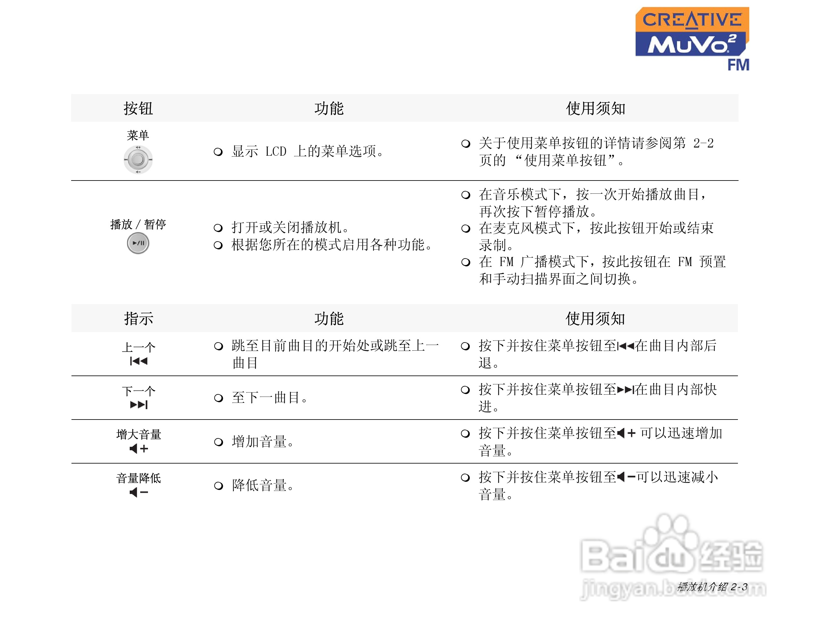 MUVO2 FM MP3播放器中文使用说明书:[2]