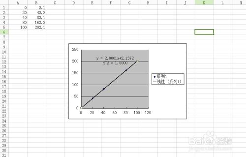 线性关系中标准曲线的做法