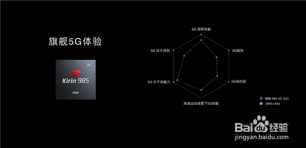 荣耀30开箱体验 麒麟985旗舰芯片实至名归