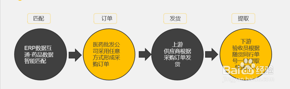 药店管理软件药精灵中药品批号档案是包括哪些