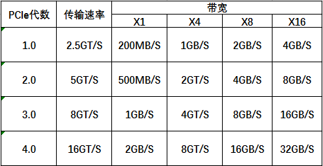 什么是pci