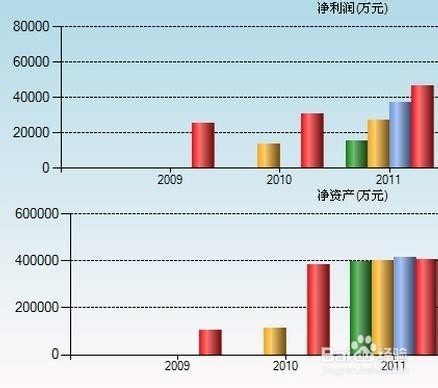 怎样对企业财务报表进行分析?如何进行财务分析?