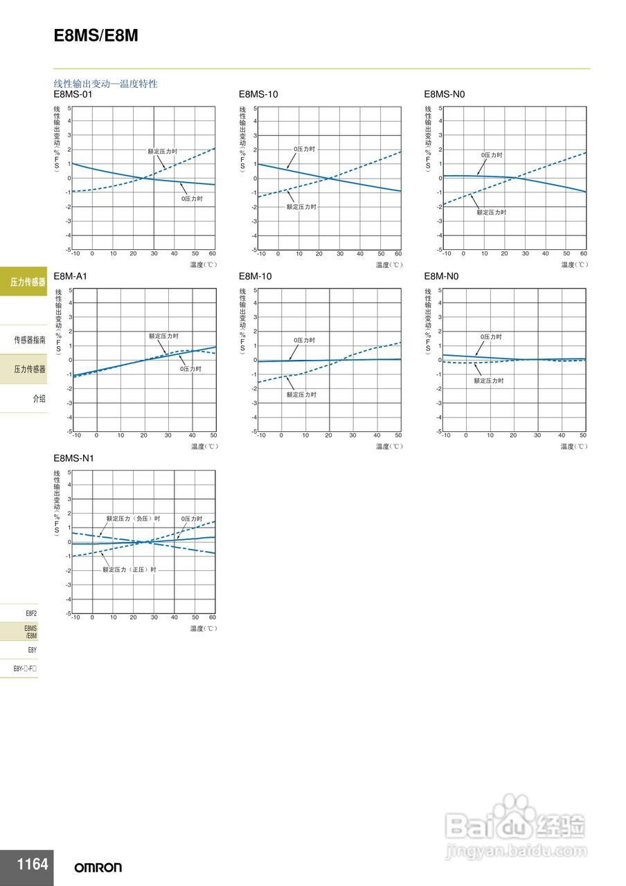 omron E8MS/E8M压力传感器说明书