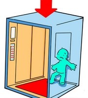 电梯故障时怎么办