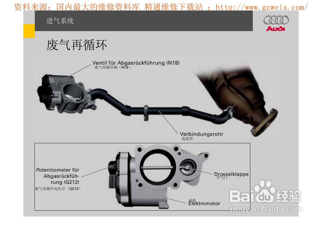 奥迪原厂FSI汽油直喷系统教程:[6]