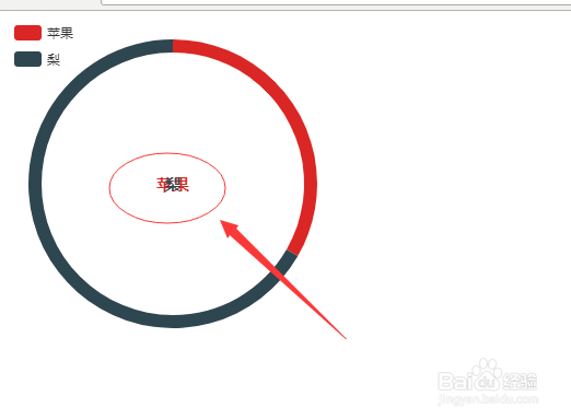 如何让echarts的环形图显示固定值