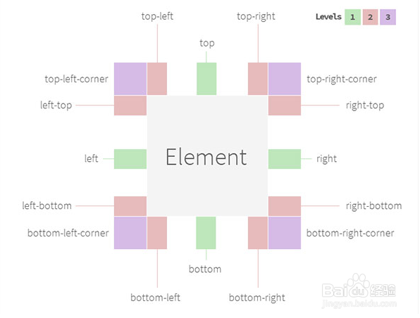jQuery Tooltip插件Protip使用攻略