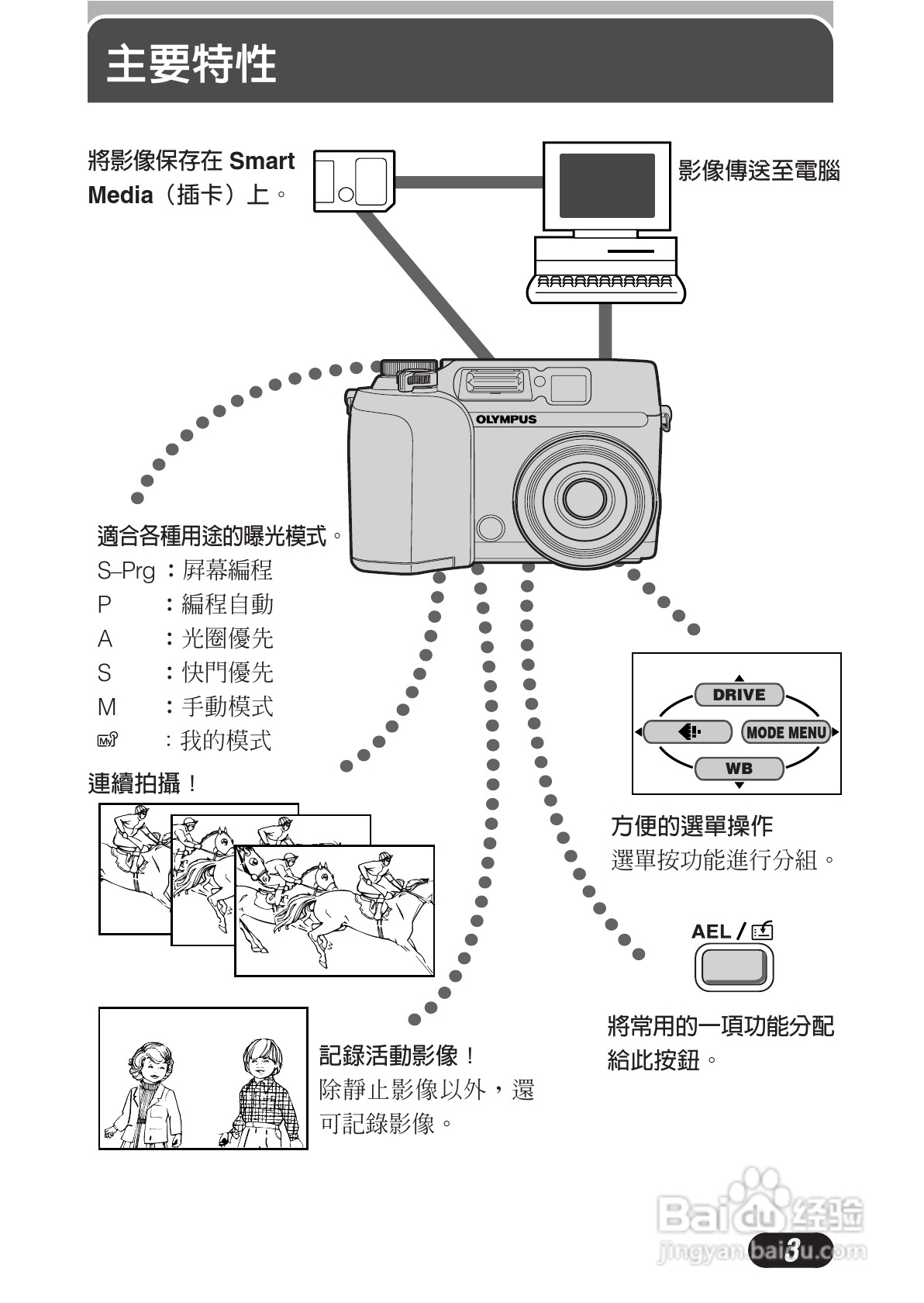 OLYMPUS数码照相机C-3020ZOOM使用说明书:[1]