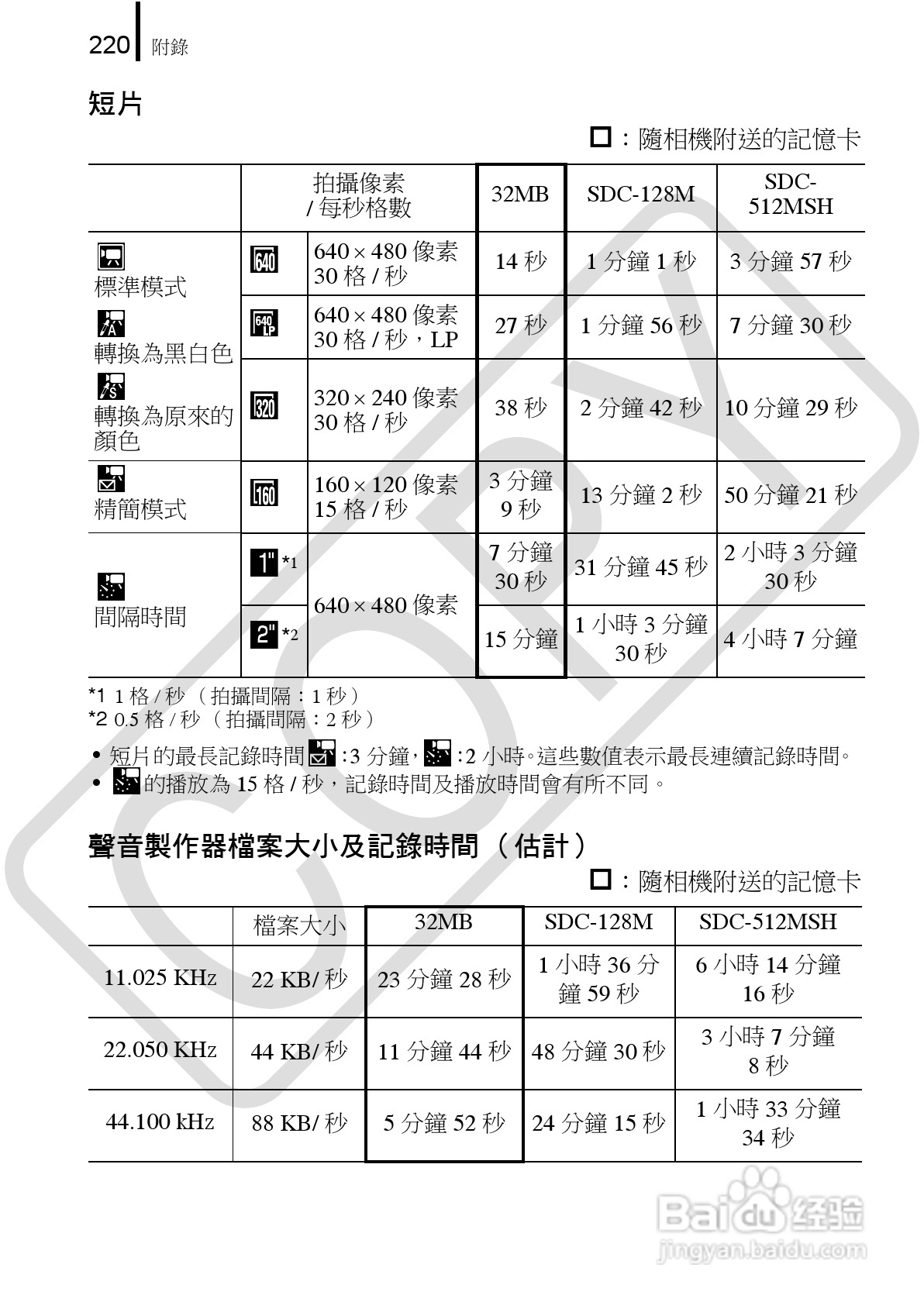 佳能 DIGITAL IXUS860IS相机使用说明书:[23]