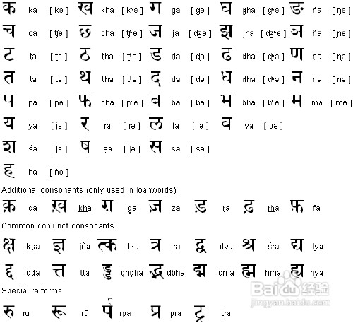 印度字母表汉字图片