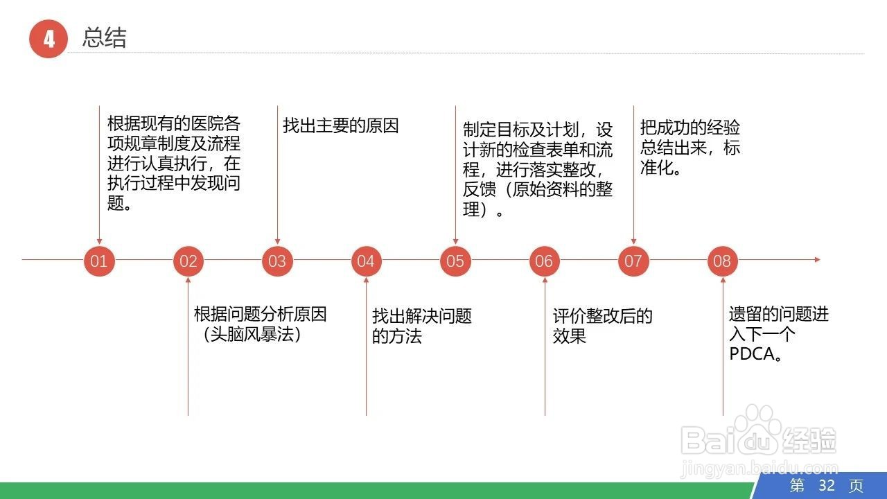 PDCA管理循环日常工作运用
