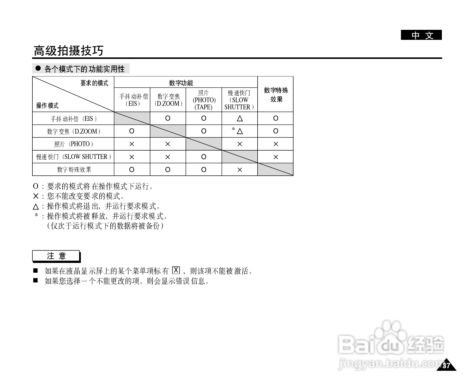 三星VP-D903(i)摄录一体机使用说明书:[4]