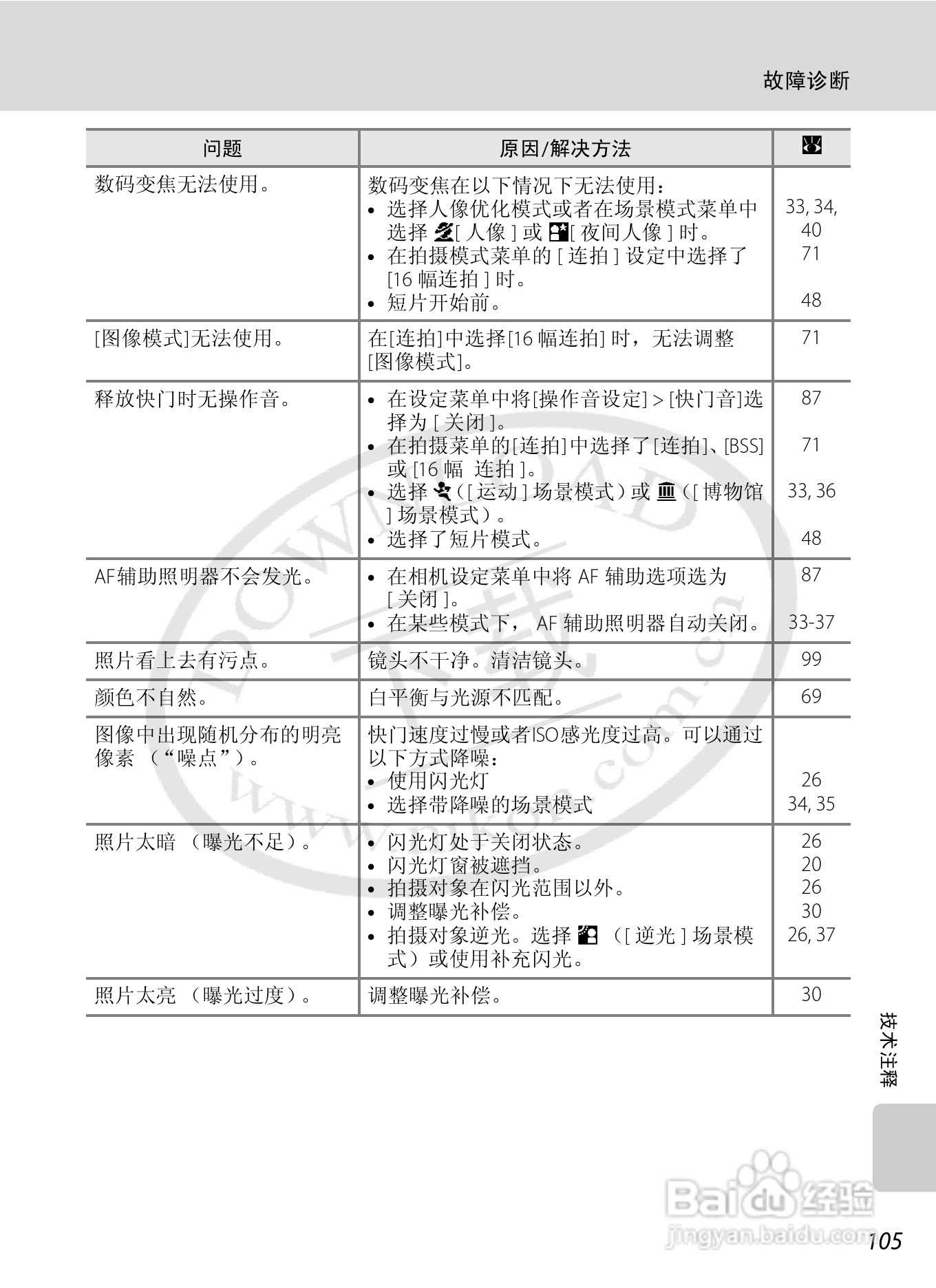 Nikon COOLPIX L15数码相机用户手册:[12]
