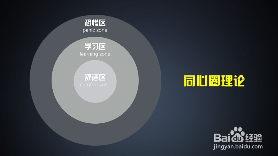 如何进行刻意练习