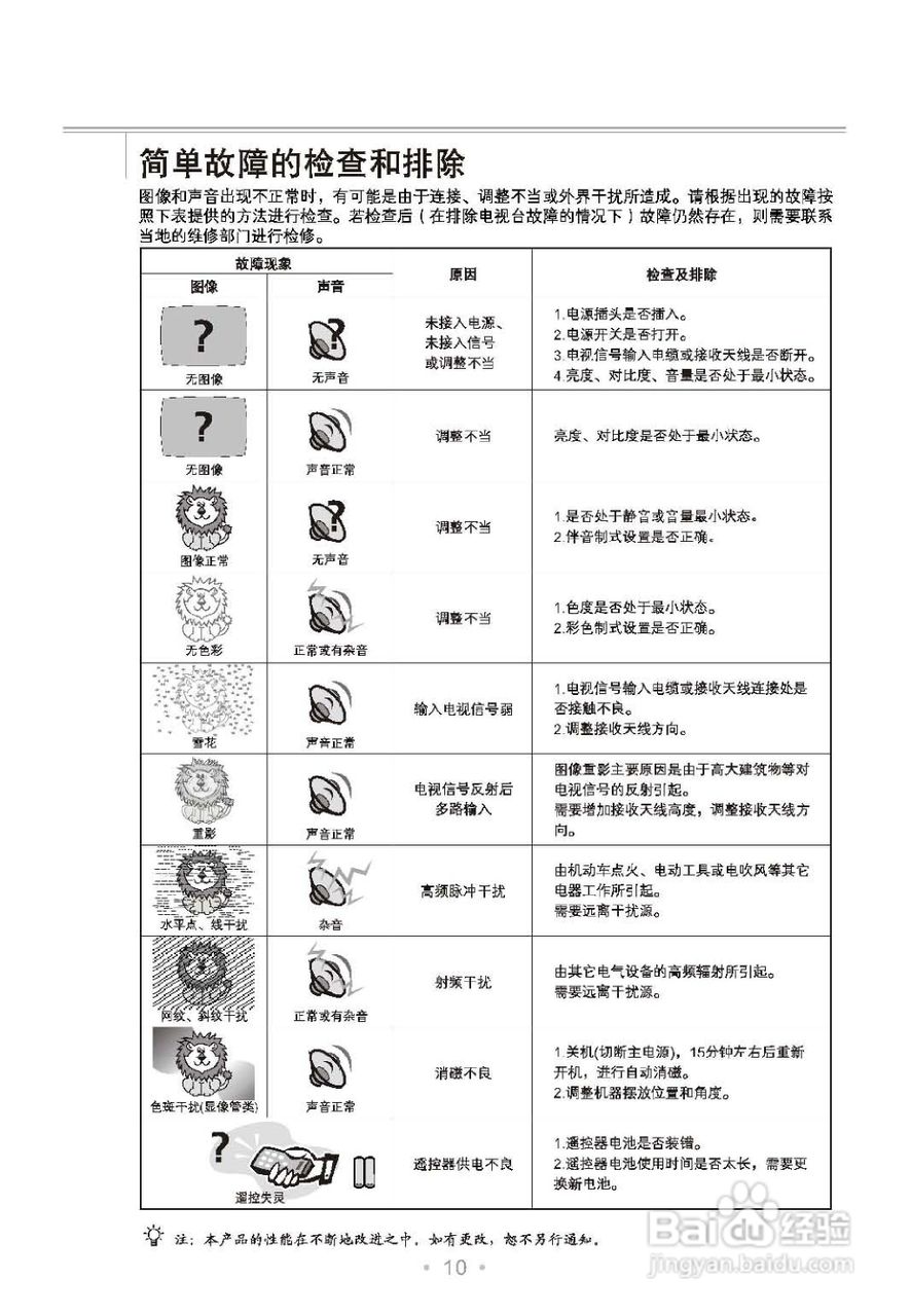 乐华21V8A彩电使用说明书