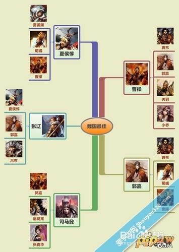 啪啪三国顶级王侯阵容攻略