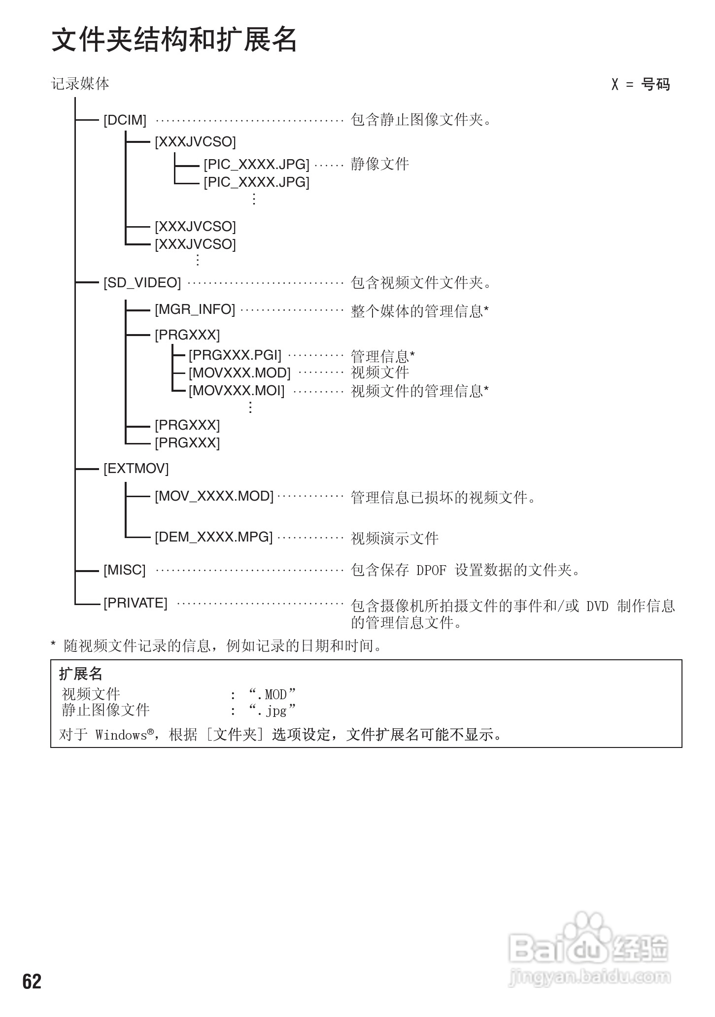 JVC LYT1894-002A 摄像机使用说明书:[7]