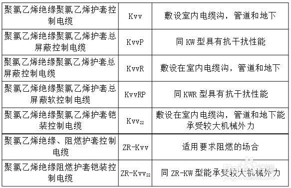控制电缆型号表示方法